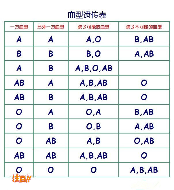 武汉孕期亲子鉴定流程,武汉孕期亲子鉴定收费